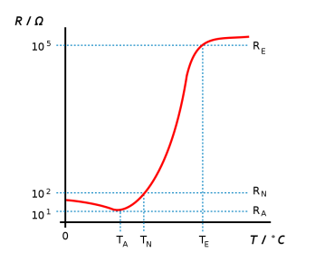 PTC-temperature-characteristic.png
